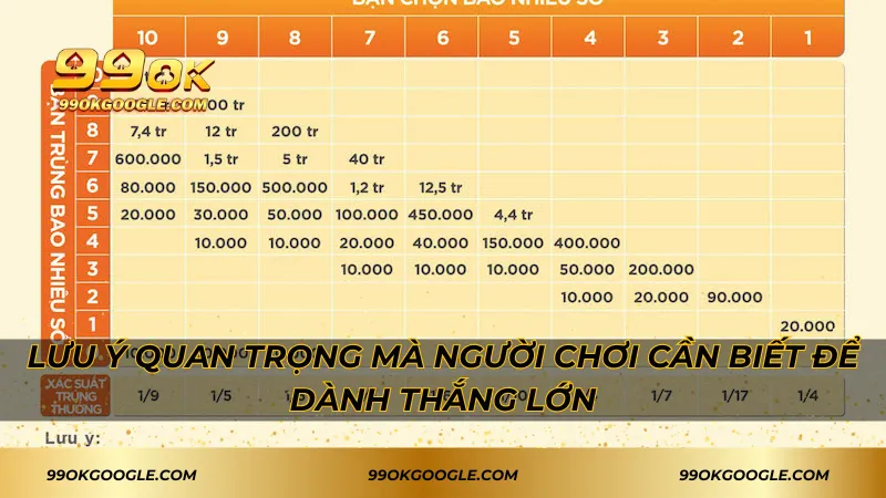Keno – Đa Dạng Loại Hình Cá Cược Xổ Số Uy Tín 3 Lưu ý quan trọng mà người chơi cần biết để dành thắng lớn